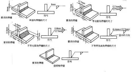 鋼結構構造要求的理解