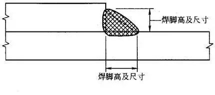 鋼結構構造要求的理解 鋼結構網架施工 第5張