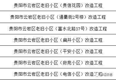 貴州省村鎮老舊房屋改造方案