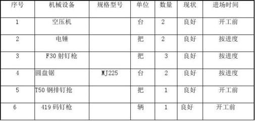 加油站鋼柱用多大鋼材合適呢 北京鋼結構設計 第5張