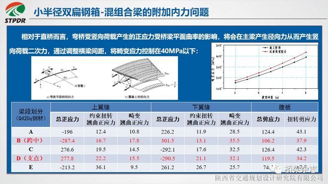 鋼結構課程設計荷載組合計算（墻面恒荷載，可變荷載（活載）） 結構機械鋼結構施工