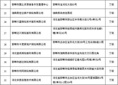 建筑工程設計單位項目負責人質量安全責任 河北（建筑工程設計單位項目負責人的質量安全責任是確保建筑工程設計的質量和安全的關鍵） 建筑施工圖施工 第1張