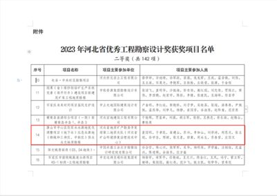 建筑工程設計單位項目負責人質量安全責任 河北（建筑工程設計單位項目負責人的質量安全責任是確保建筑工程設計的質量和安全的關鍵） 建筑施工圖施工 第4張