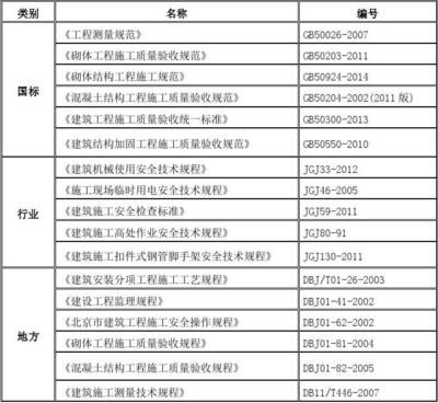 加固施工質量驗收規范（建筑結構加固工程施工質量驗收規范） 鋼結構跳臺施工 第3張