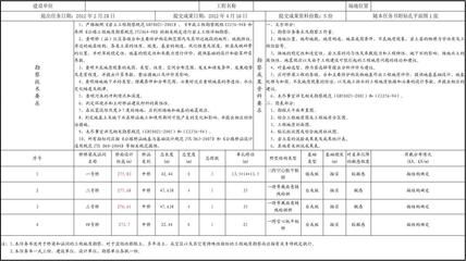 設計項目負責人資格要求（設計項目負責人的資格要求） 結構砌體設計 第4張