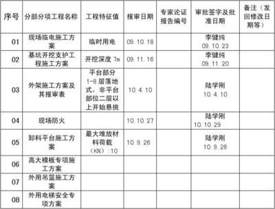 鋼結構的特征值 結構電力行業設計 第5張