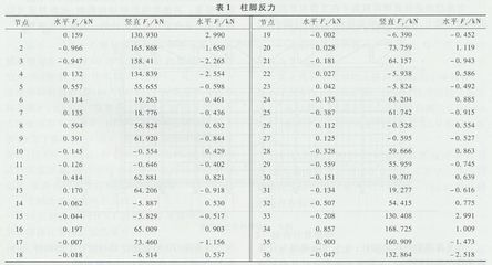 鋼結構的特征值 結構電力行業設計 第4張