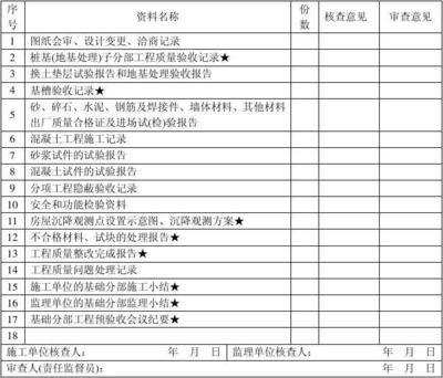 設計項目負責人變更誰批準 裝飾家裝施工 第3張