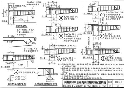 房屋建筑鋼筋圖集（房屋建筑鋼筋圖集與施工質(zhì)量關(guān)系如何獲取最新的鋼筋圖集） 鋼結(jié)構(gòu)門(mén)式鋼架施工 第4張