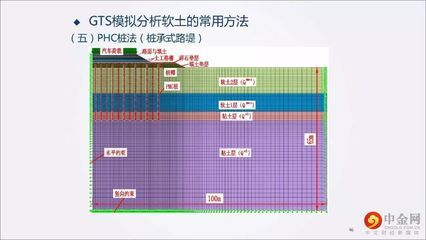 邁達斯結果分析為0 鋼結構有限元分析設計 第3張