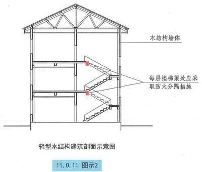 鋼結構建造規范（鋼結構建造規范大全）