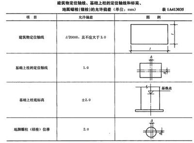 鋼結構建造規范（鋼結構建造規范大全）