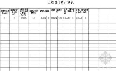 工程勘察設計收費表（工程勘察設計收費依據詳解工程勘察設計收費標準和計算方法） 結構工業裝備施工 第5張