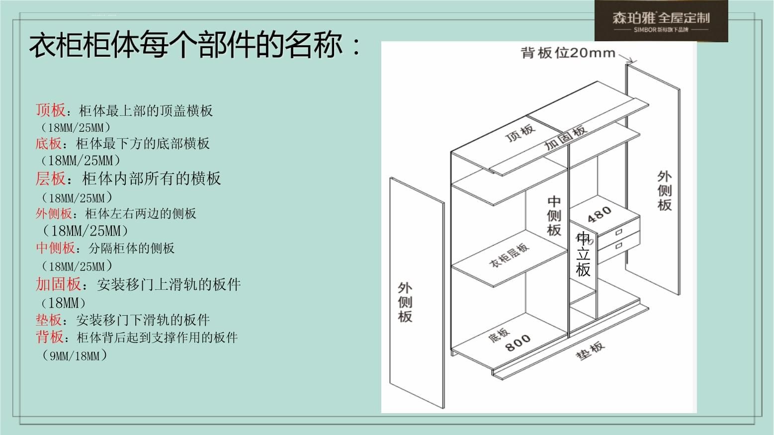 建筑加固圖紙入門自學（建筑加固圖紙） 建筑施工圖施工 第4張