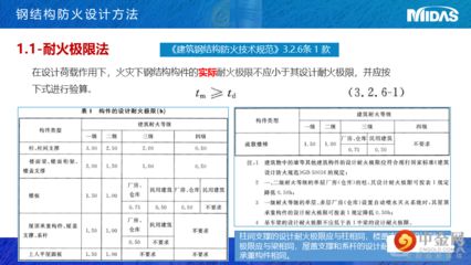 邁達斯法向壓應力不過 鋼結構鋼結構停車場施工 第1張