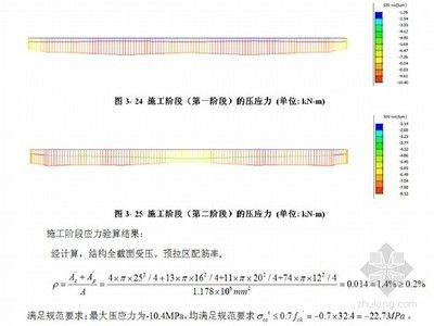 midas施工階段法向壓應力驗算 鋼結構鋼結構螺旋樓梯施工 第4張