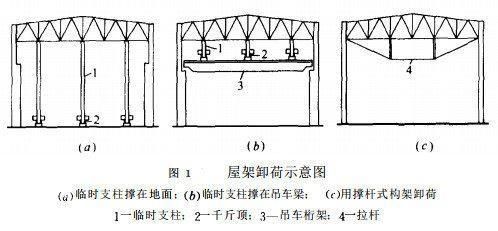 鋼結構屋架安裝需要搭設腳手架嗎（腳手架搭建成本效益） 建筑施工圖設計 第1張