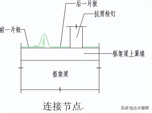 彩鋼板安裝圖解（彩鋼板安裝常見問題及解決彩鋼板安裝的詳細步驟和注意事項） 建筑方案設計 第1張