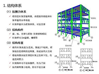 鋼結構體系的布置原則（鋼結構體系的布置原則主要包括以下幾個方面）