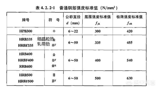 房屋梁的鋼筋分布圖（房屋梁的鋼筋分布圖包括梁的編號、截面尺寸、箍筋、架立筋） 鋼結構蹦極設計 第5張