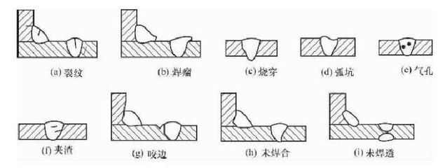 房子鋼結構焊縫出現未焊透缺陷的措施不包括（房子鋼結構焊縫出現未焊透缺陷怎么辦） 結構污水處理池設計 第4張