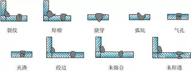 房子鋼結構焊縫出現未焊透缺陷的措施不包括（房子鋼結構焊縫出現未焊透缺陷怎么辦） 結構污水處理池設計 第5張