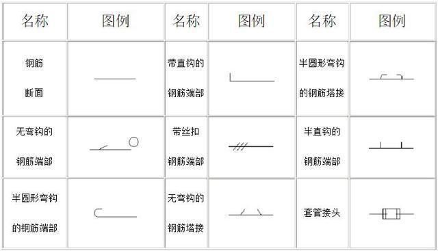 房建鋼筋圖紙符號大全圖解（房建鋼筋圖紙中鋼筋圖紙符號標準規范查詢） 鋼結構鋼結構停車場設計 第5張