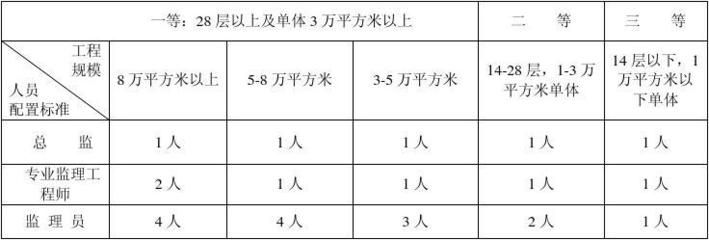 樓房加固工程監理細則