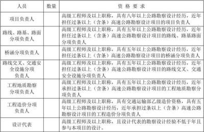 設計單位項目負責人資格審查（設計單位項目負責人的資格審查） 結(jié)構機械鋼結(jié)構設計 第3張