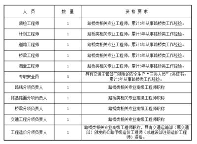 設計單位項目負責人資格審查（設計單位項目負責人的資格審查） 結(jié)構機械鋼結(jié)構設計 第1張