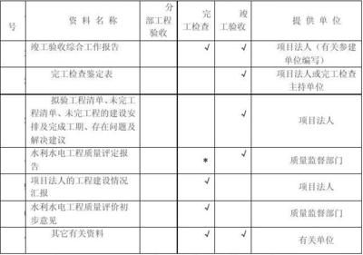 加固工程的資料怎么做（加固工程材料選擇指南）