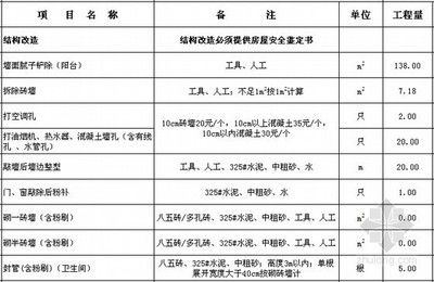 樓房改造需要找什么單位辦理（樓房改造審批流程詳解） 結構工業鋼結構設計 第1張