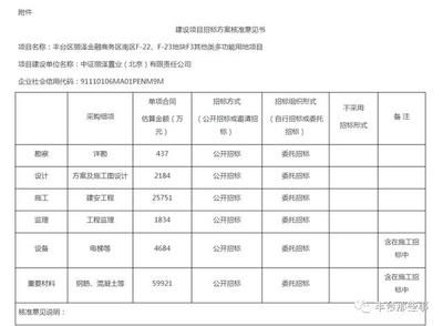 樓房改造需要找什么單位辦理（樓房改造審批流程詳解） 結構工業鋼結構設計 第2張