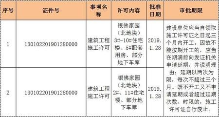 樓房改造需要找什么單位辦理（樓房改造審批流程詳解） 結構工業鋼結構設計 第4張