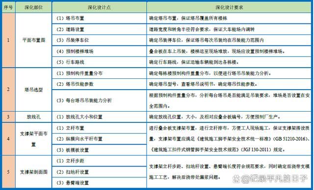 鋼結(jié)構(gòu)第七章課后答案7.10（關(guān)于鋼結(jié)構(gòu)第七章課后習(xí)題的答案具體題目為7.10） 鋼結(jié)構(gòu)有限元分析設(shè)計(jì) 第1張