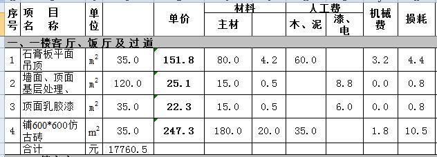 三層別墅裝修大約要多少錢 結(jié)構(gòu)機械鋼結(jié)構(gòu)設(shè)計 第2張