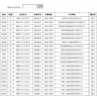 設計單位負責人職稱怎么填 鋼結構有限元分析設計 第5張