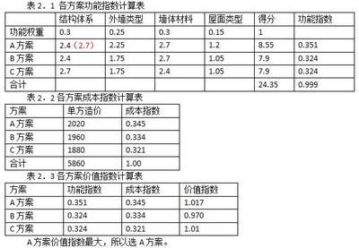 設計單位負責人職稱怎么填 鋼結構有限元分析設計 第4張