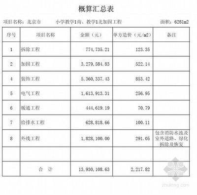 加固設計費用包括哪些內容（加固設計費用可能包括的主要內容：加固設計費用可能） 全國鋼結構廠 第5張