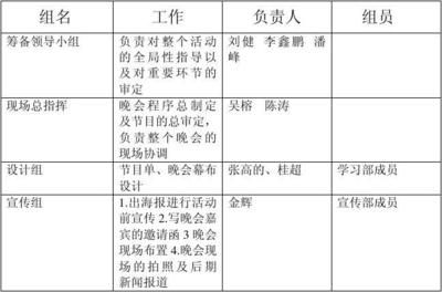 建筑設(shè)計(jì)負(fù)責(zé)人職責(zé)范圍（建筑設(shè)計(jì)負(fù)責(zé)人的職責(zé)范圍） 結(jié)構(gòu)橋梁鋼結(jié)構(gòu)施工 第5張