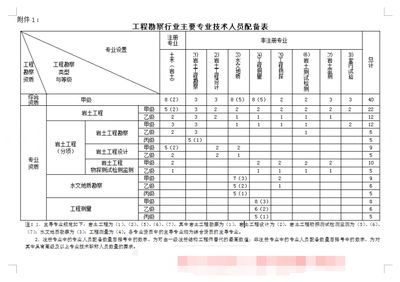 設計負責人資格等級（設計負責人的資格等級） 鋼結構蹦極設計 第3張