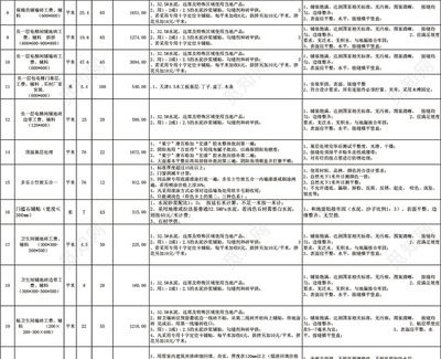 別墅裝修報價明細表（別墅裝修材料選購指南，別墅裝修風格對比分析）