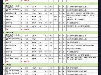 別墅裝修報價明細表（別墅裝修材料選購指南，別墅裝修風格對比分析） 結構電力行業設計 第5張