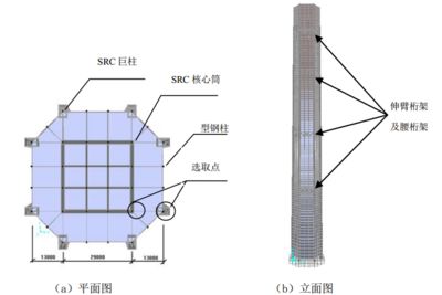 鋼結構重難點分析（鋼結構工程施工中的重難點分析鋼結構焊接質量控制方法）