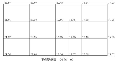 邁達(dá)斯荷載工況荷載講解（動(dòng)力荷載分析在橋梁設(shè)計(jì)中的應(yīng)用） 結(jié)構(gòu)工業(yè)鋼結(jié)構(gòu)設(shè)計(jì) 第5張