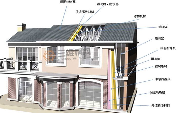 鋼結構住宅是什么（鋼結構住宅的抗震原理） 結構工業裝備設計 第4張