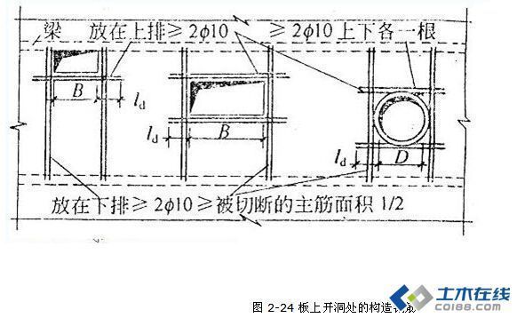 房子鋼筋怎么算法（如何計算房子鋼筋用量）