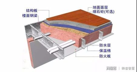 鋼架結(jié)構(gòu)的房屋熱嗎（鋼架結(jié)構(gòu)房屋隔熱處理）