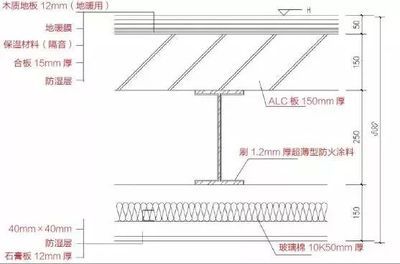 鋼架結(jié)構(gòu)的房屋熱嗎（鋼架結(jié)構(gòu)房屋隔熱處理）