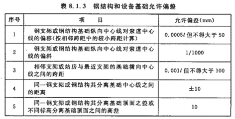 鋼結(jié)構(gòu)基礎(chǔ)期末考試題庫（2024年鋼結(jié)構(gòu)基本原理期末復習模擬試題庫） 建筑施工圖設(shè)計 第4張